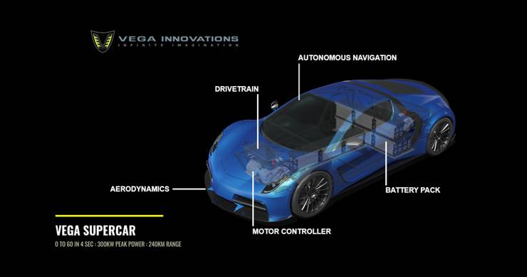 Sri Lankan Startup Set To Reveal Vega EVX Electric Supercar