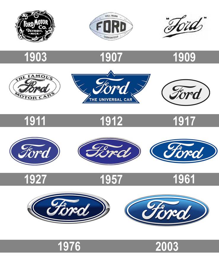 The True Story Behind The Ford Emblem Hotcars